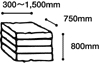 W300～1,500mm×L750mm×H800mm