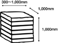 W300～1,000mm×L1000mm×H1000mm