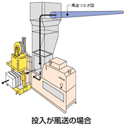 投入が風送の場合