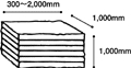 W300～2,000mm×L1,000mm×H1,000mm